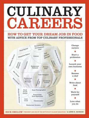 cover image of Culinary Careers